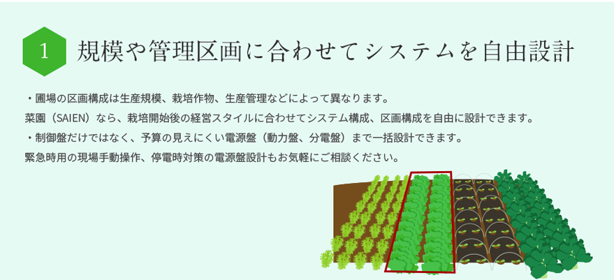 規模や管理区画に合わせてシステムを自由設計・圃場の区画構成は生産規模、栽培作物、栽培管理の方法によって異なります。・栽培開始後の経営スタイルに合わせてシステム構成、区画構成を自由に設計できます。・制御盤だけでなく、電源盤（動力盤、分電盤）まで一括設計できます。・緊急時用の現場手動操作のご相談にも乗れます。