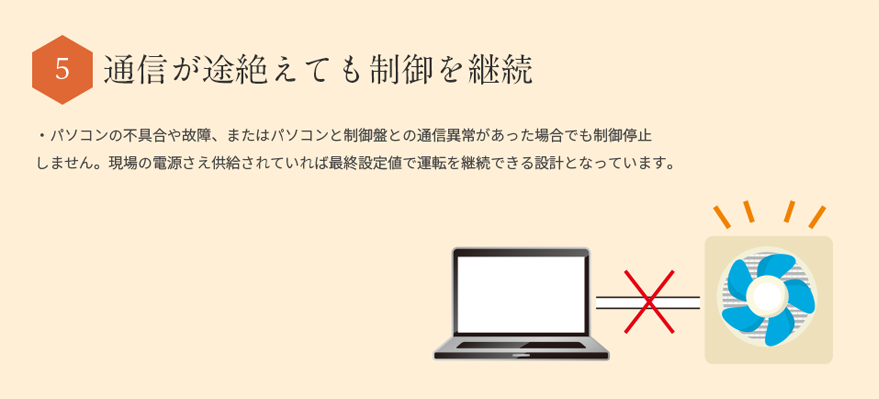 通信が途絶えても制御を継続・ＰＣの不具合や故障、ＰＣと制御盤との通信異常があった場合でも制御が可能です。・現場の電源さえ供給されていれば最終設定値で運転を継続できる設計となっています。